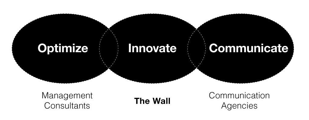 Innovative-Model